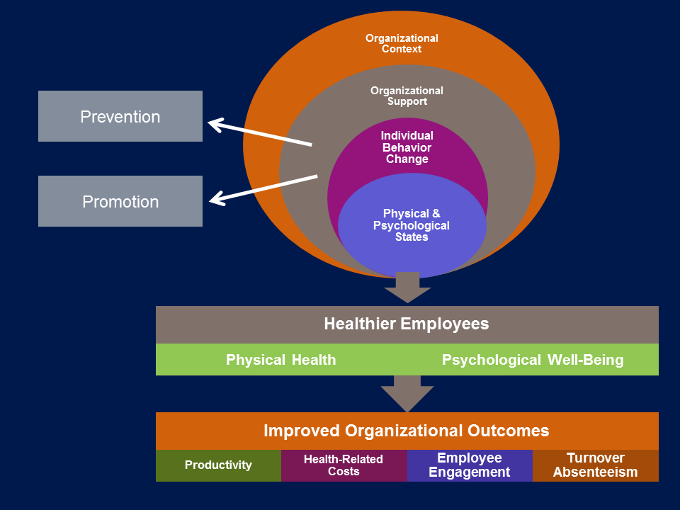 Creating Healthy Workplaces - November 7, 2014 | Interdisciplinary ...